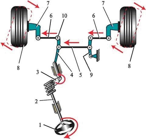 Рулевой механизм типа червяк—ролик
