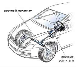 Электромеханические усилители рулевого управления